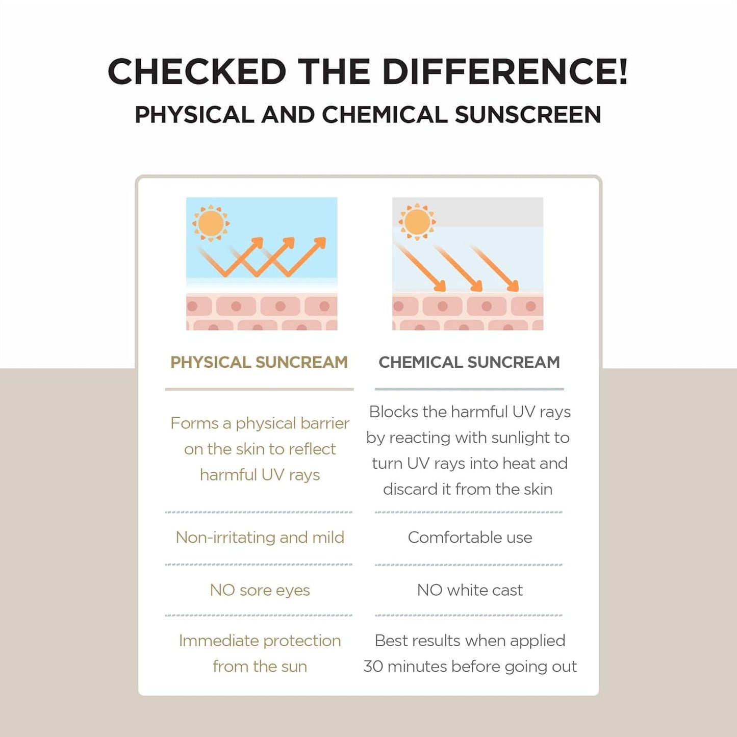 SKIN1004 Madagascar Centella Air-Fit Suncreen Plus 50ml